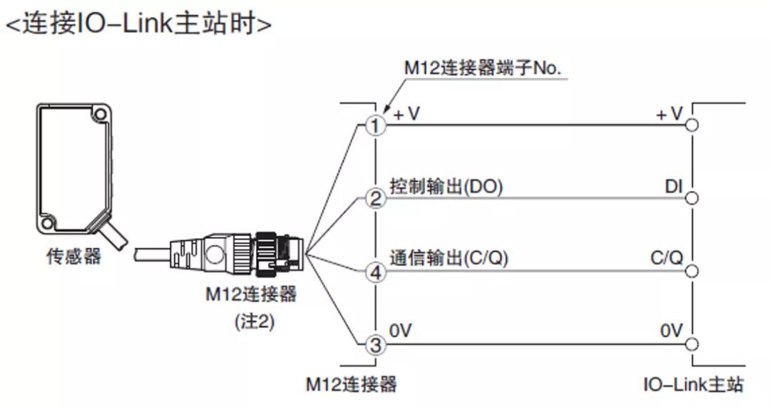 松下傳感器