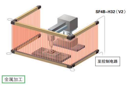 松下傳感器在金屬加工行業應用案例-機床工作區域的防入侵檢測