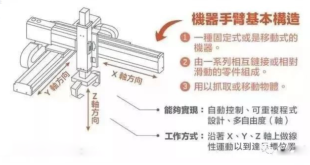 工業機器人和機械手臂的區別